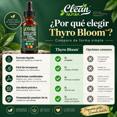 ThyroBalance™ – Gotas de Apoyo Tiroideo